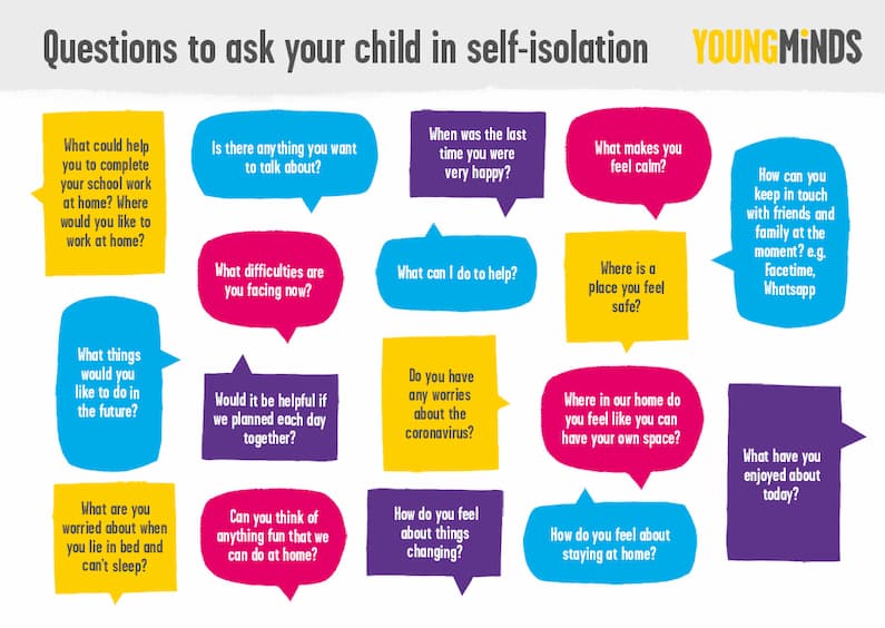Graphic showing questions parents can ask their children about the Coronavirus